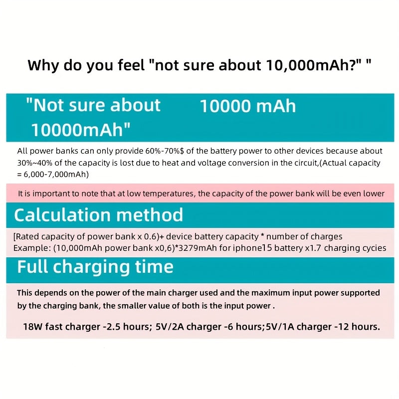 KOILAGER Batterie Externe 10000mAh Ultra Fine Charge Magnétique Sans Fil 15W Et Filaire 22,5W USB C Compatible IPhone by LSDLBoutique.ch