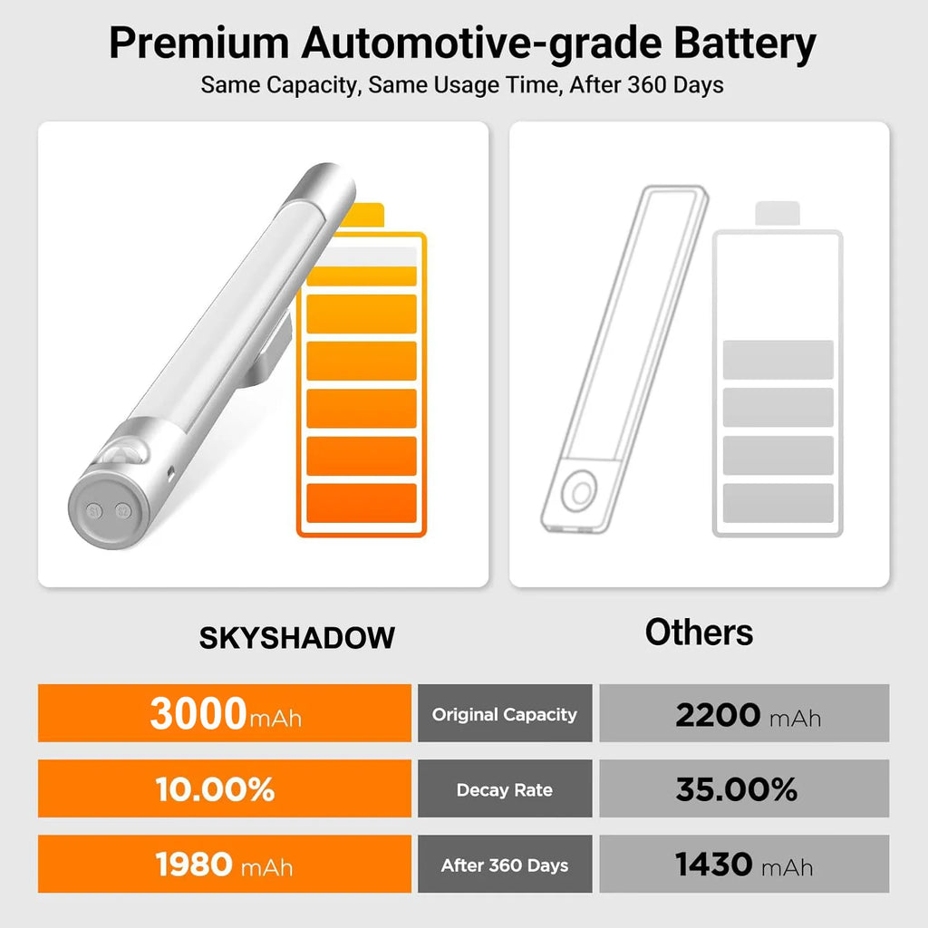 Xiaomi Veilleuse LED à Capteur Magnétique 40 cm 3000mAh