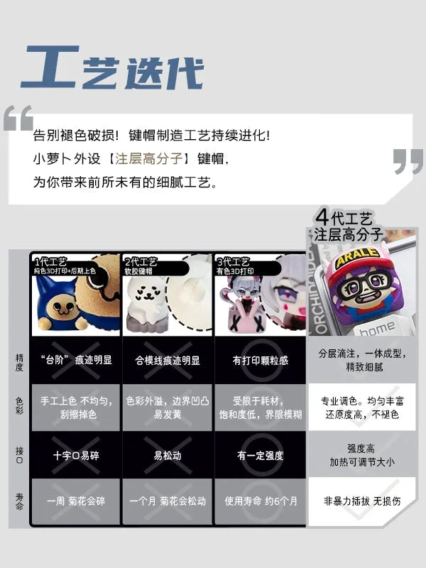 LOBO Capuchon Clavier Pingouin En Résine Kawaii ESC