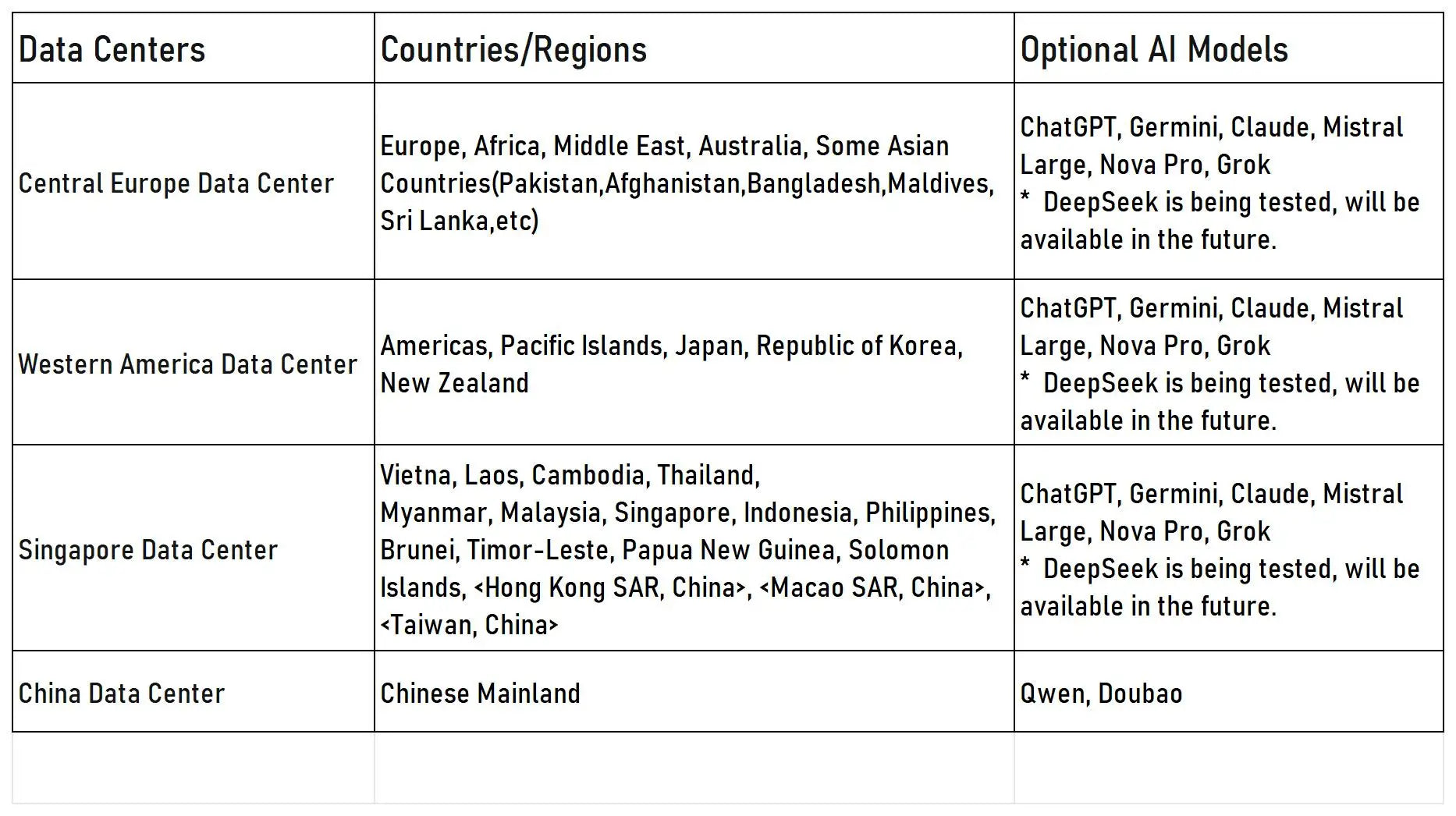 Tuya Robot Éducatif IA WiFi Reconnaissance Vocale Interactif