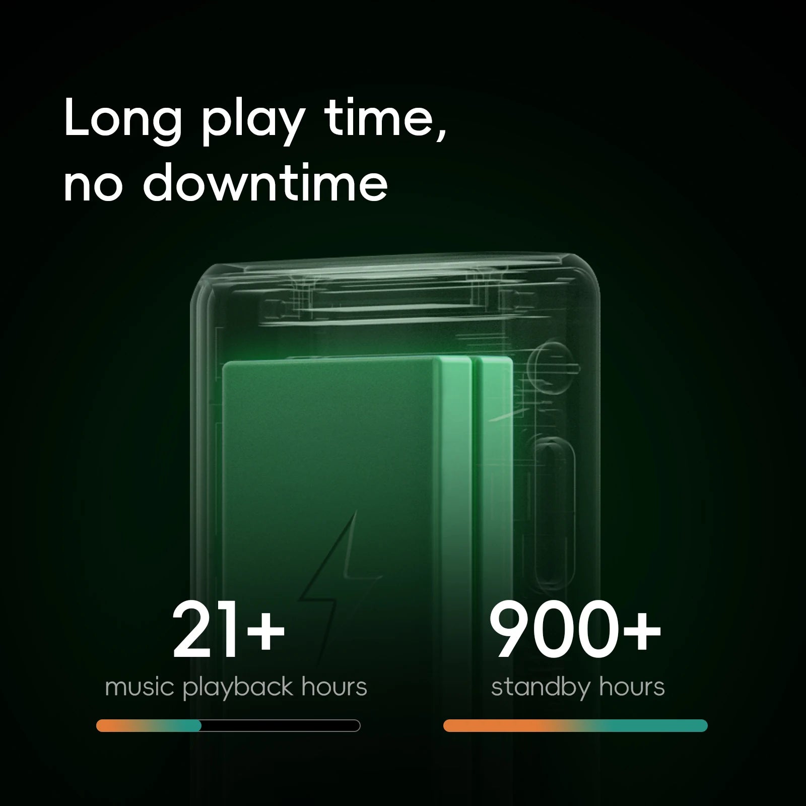 HiBy Lecteur HiFi Portable Double CS43198 DAC 4000mAh