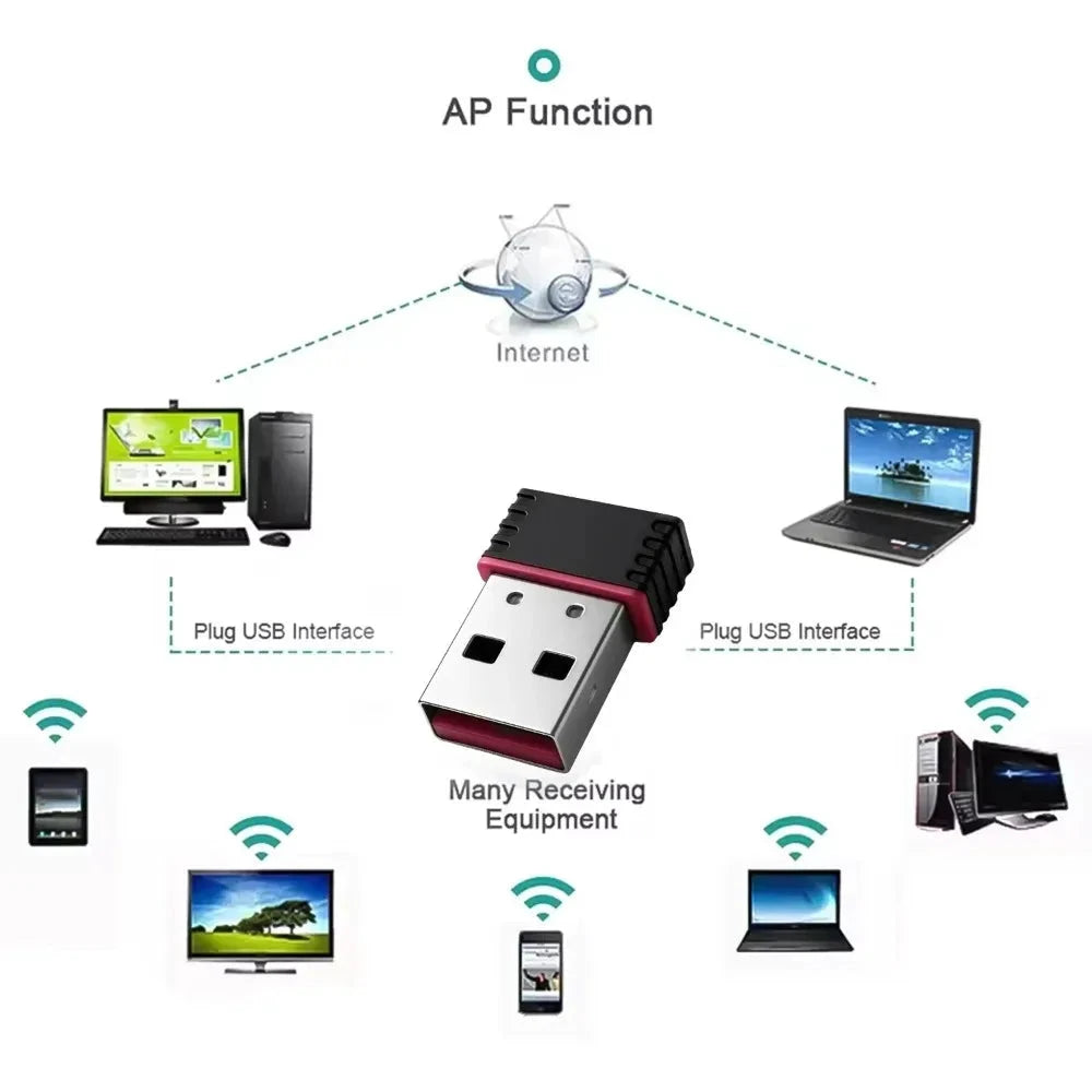 Retro Gaming Starter Pack