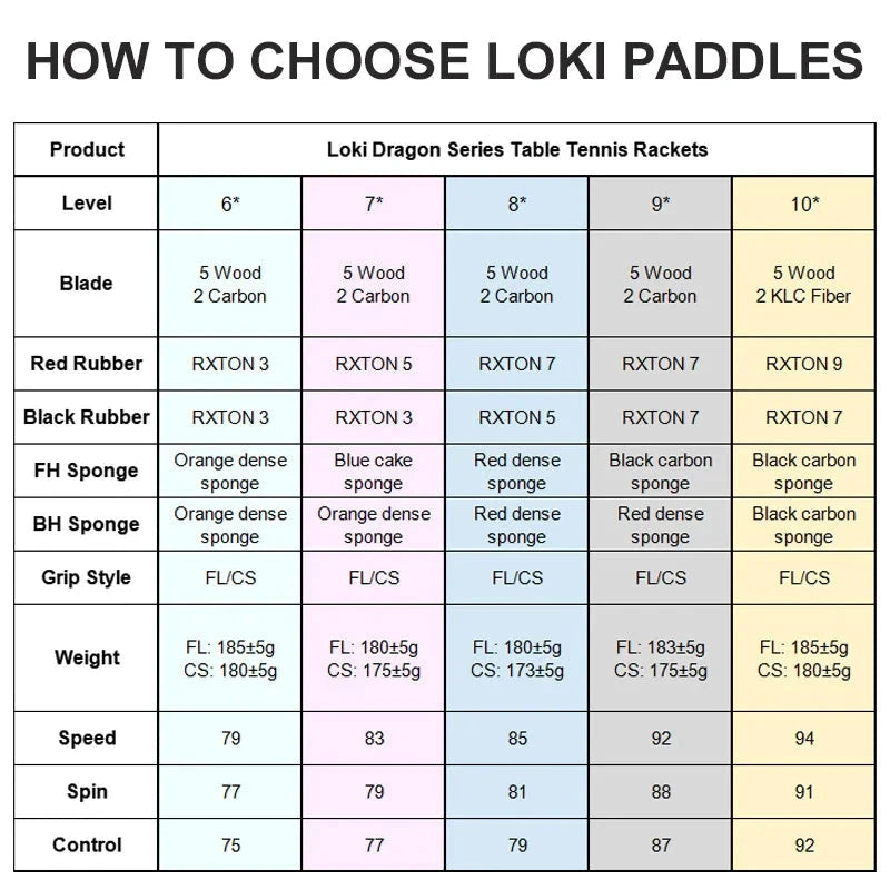 Loki Dragon Raquette Tennis De Table Bois Carbone 7 Plis