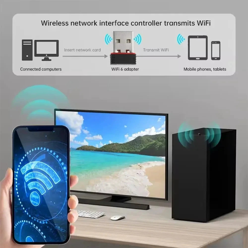 Adaptateur WiFi USB + OTG Type-C pour console R36S/R36H - LSDLBoutique