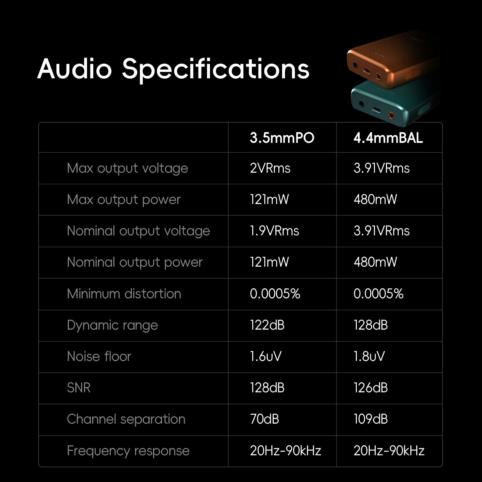 HiBy Lecteur HiFi Portable Double CS43198 DAC 4000mAh