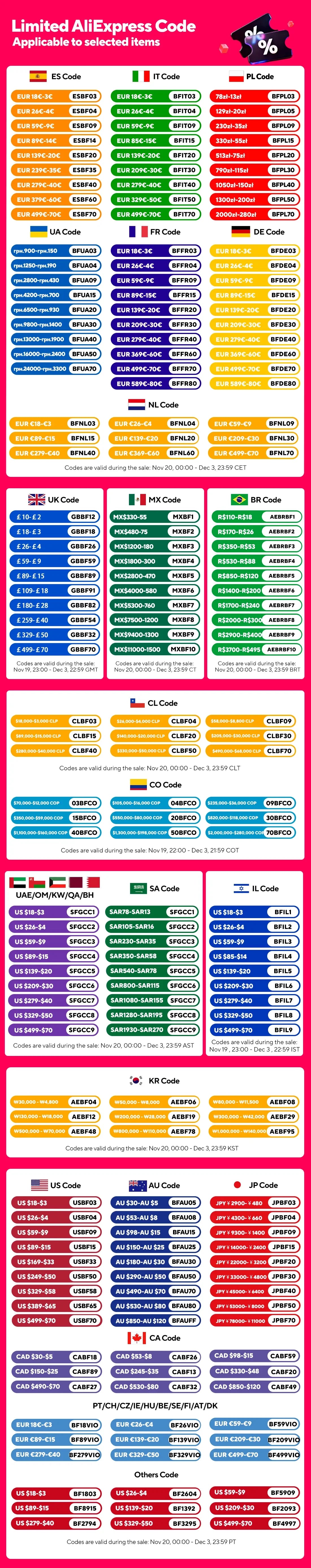 Xiaomi Veilleuse LED à Capteur Magnétique 40 cm 3000mAh