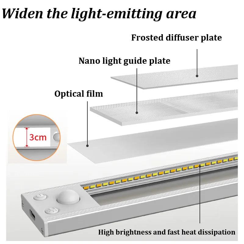 Xiaomi Veilleuse LED Sans Fil Capteur Mouvement USB Rechargeable Télécommande